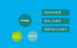 郑州app开发详解物业管理app软件的优点