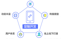 郑州微信小程序开发公司报价低能赚钱吗