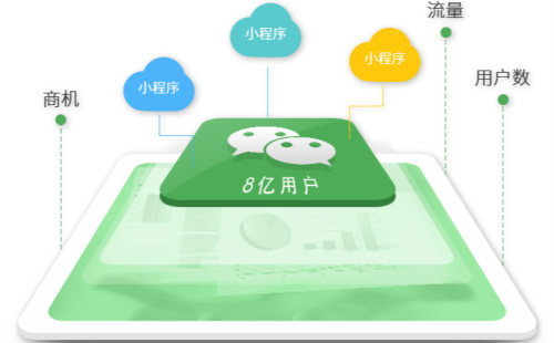 郑州小程序开发具体都需要哪些费用呢