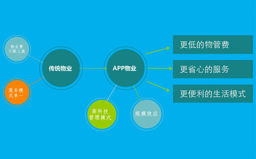 郑州小程序开发能够赚钱吗?它是如何实现的